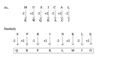 Coding Decoding Reasoning Questions