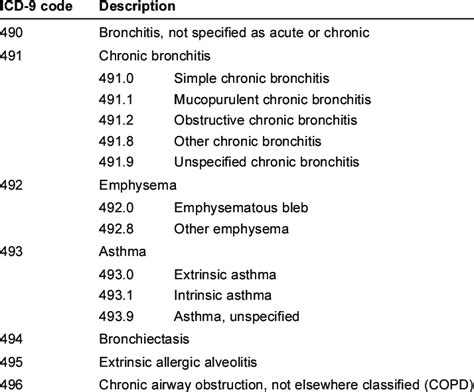 Coding Emphysema With Copd Atomic Anagrams Worksheet Answers - Atomic Anagrams Worksheet Answers