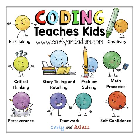 Coding For Kindergarten Teach Your Kids Code Writing Code For Kids - Writing Code For Kids