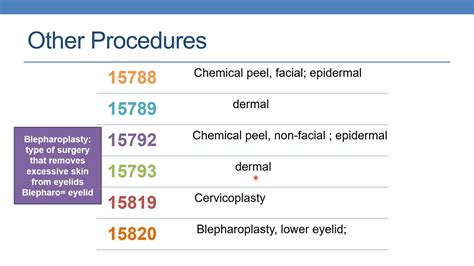 Read Online Coding Guidelines For Integumentary System 