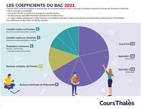 Coefficient Bac S