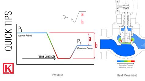 Coefficient De Force Globale Cf
