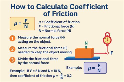 Coefficient Of Friction