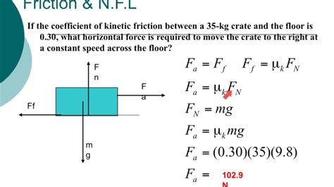 Coefficient Of Friction Problems And Solutions Physics Friction Worksheet - Physics Friction Worksheet