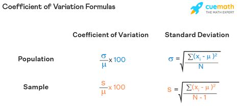 Coefficient Of Variation Example