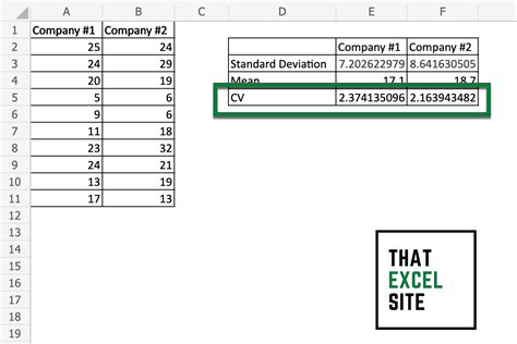 Coefficient Of Variation Excel