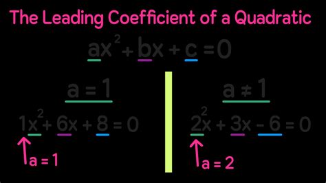 Coefficient Of 𝑥 𝑚 X M