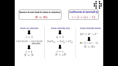 Coefficiente Di Van't Hoff