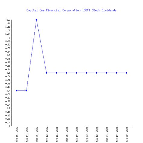 Jan 20, 2023 · Chesapeake Energy (CHK) c