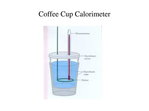 Coffee Cup Calorimeter