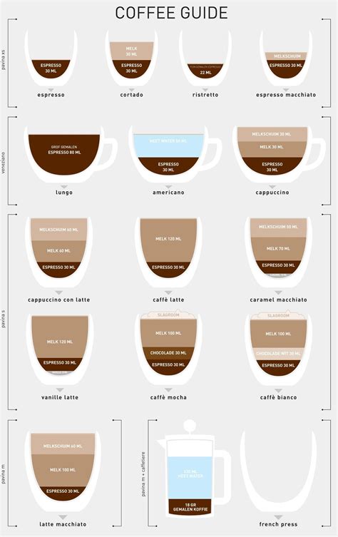Coffee Guide