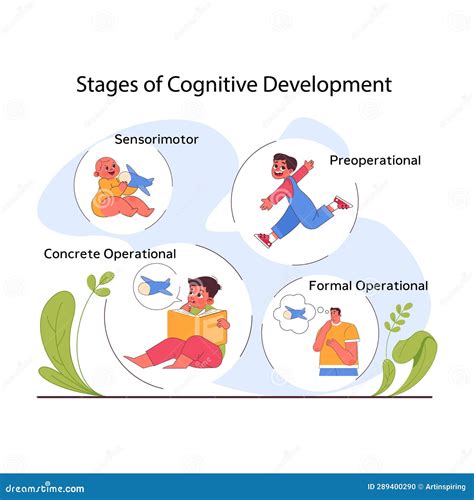 Cognition From Memory To Creativity