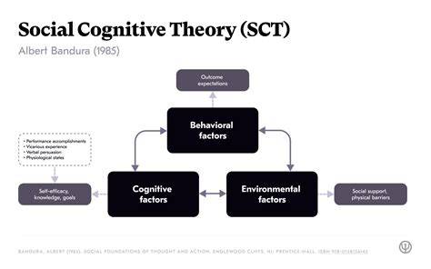 cognitive and social action