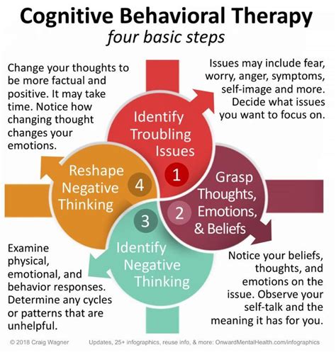cognitive behavior therapy basics and beyond 3rd edition