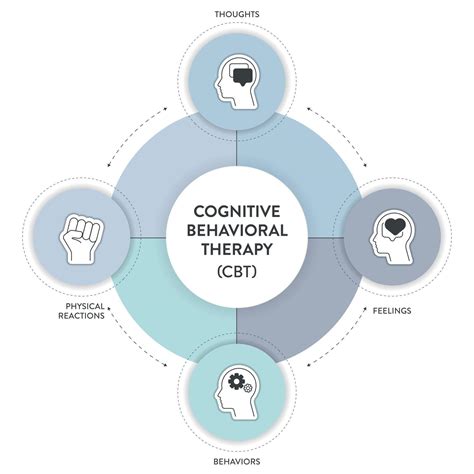 Cognitive Behavioral Therapy ( C B T): Master Your Brain And Emotions To Overcome Anxiety, Depression And Negative Thoughts ( C B T Self Help Book 1 Cognitive Behavioral Therapy)