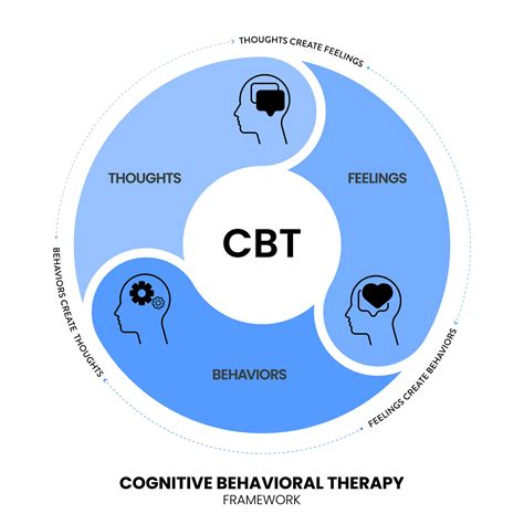 cognitive behavioral therapy cbt a cbt guide to t