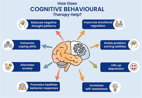 Cognitive Behavioral Therapy For Preventing Suicide Attempts: A Guide To Brief Treatments Across Clinical Settings ( Clinical Topics In Psychology And Psychiatry)