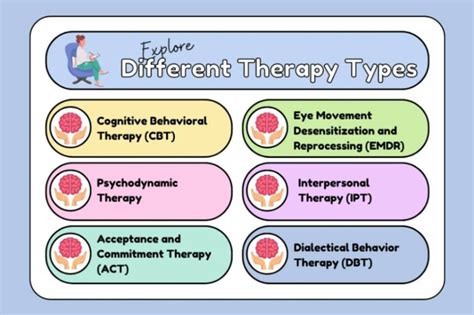 cognitive behavioral therapy various types of cbt