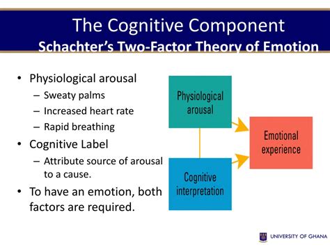 Cognitive Component Of Emotion