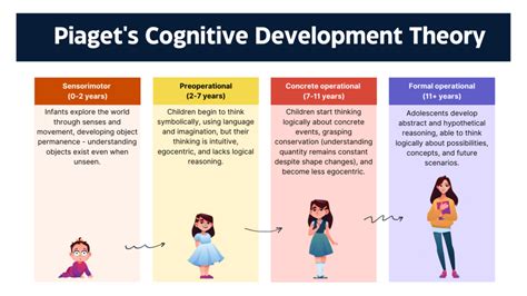 Cognitive Development An Introduction Vls