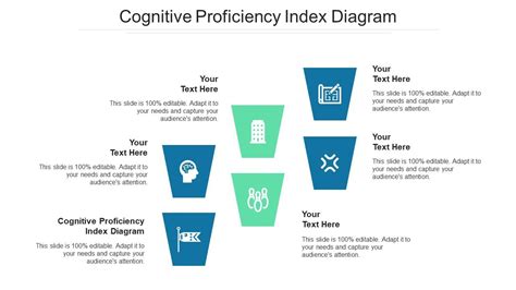Cognitive Proficiency Index
