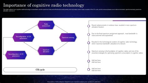 Cognitive Radio Iut