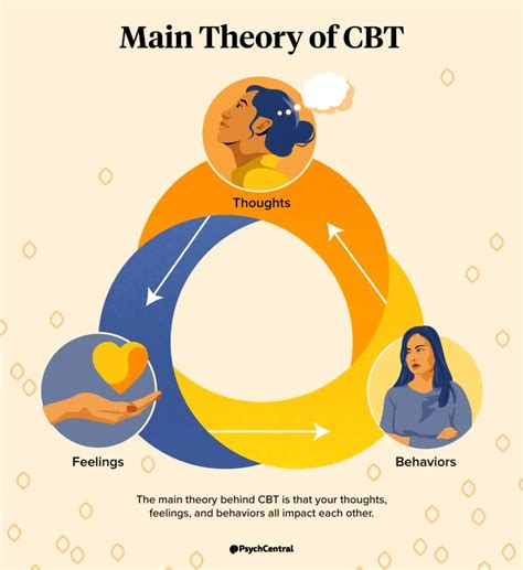 Cognitive Therapy Basic Principles And Applications