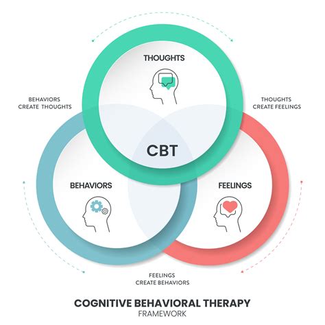 cognitive therapy in practice a case formulation a