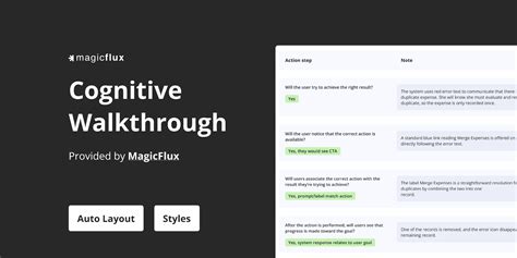 Cognitive Walkthrough Template