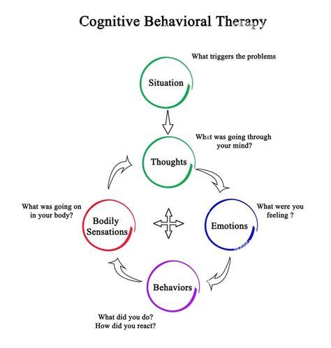 Read Cognitive Approach To The Analysis And Choice Of 