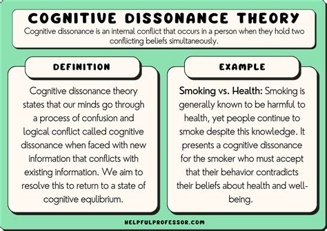 Full Download Cognitive Dissonance Theory A Case Study Of Loving V 