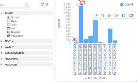 cognos chart show values