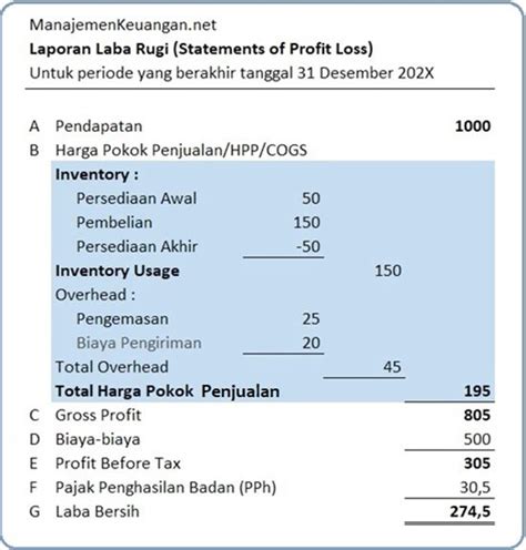 cogs adalah | Bi Tp Gii p Soal Akuntansi Keuangan