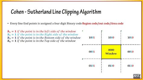 Cohen Sutherland Line Clipping Algorithm