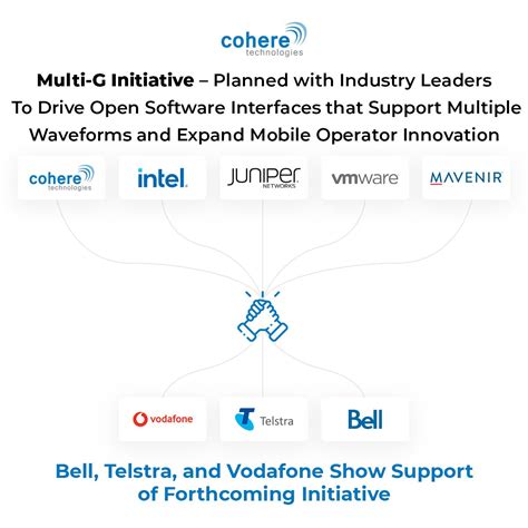 Cohere Linkedin Dartmouth