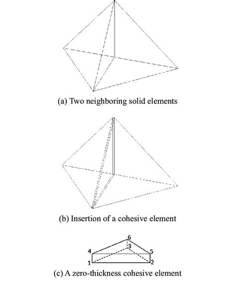 Cohesive Element Ansys Example