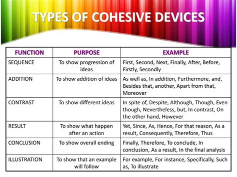 Download Cohesive Devices And Their Contextual Conditions In Modern 