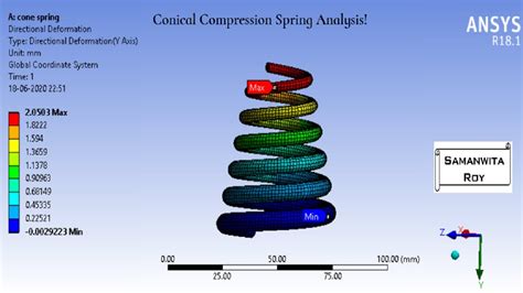 Coil Spring Analysis Using Ansys