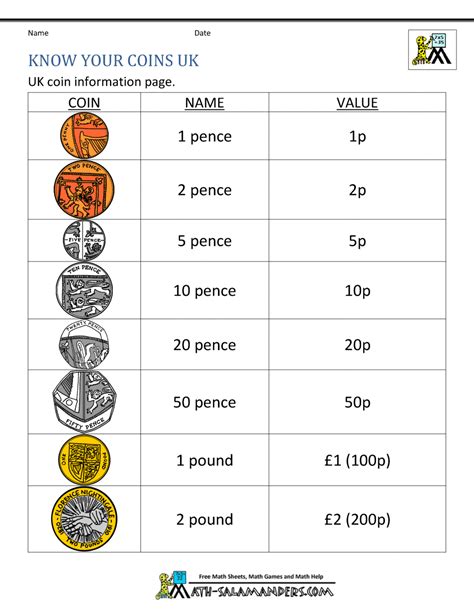 Coin Names And Value Worksheets All Kids Network Values Of Coins Worksheet - Values Of Coins Worksheet