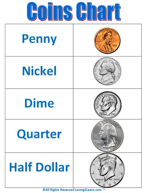 Coin Value Chart For Kids Coin Chart For Kids - Coin Chart For Kids