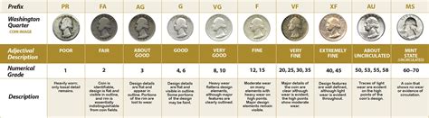 Read Coin Grading Guide 