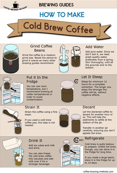 Cold Brew Coffee: Techniques, Recipes And Cocktails For Coffee’s Hottest Trend