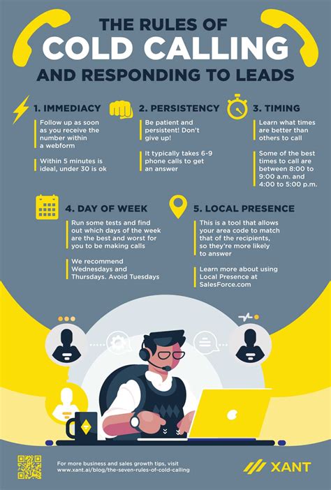 Cold Calling Seven Powerful Prospecting Strategies
