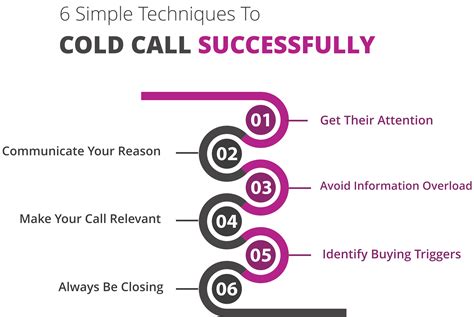Cold Calling Techniques That Really Work By Stephan Schiffman Pdf