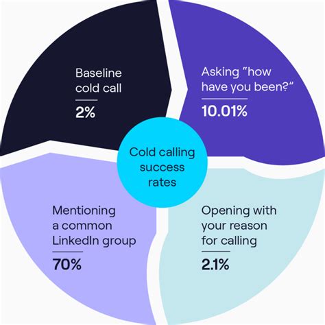 Cold Calling The Ultimate Sales Guide For Shy Peo