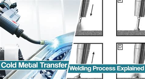Cold Metal Transfer