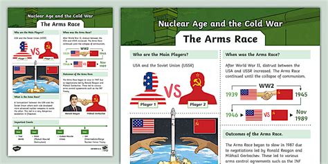 Cold War Arms Race Documents