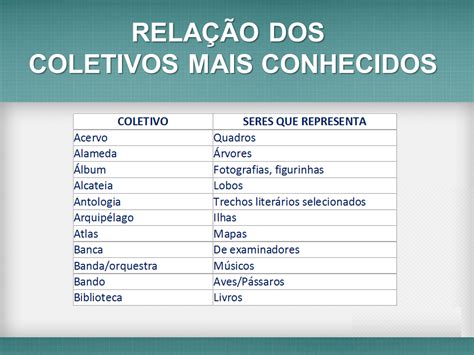 Coletivo De Mapas