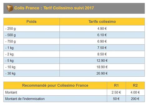 Colis La Poste Prix