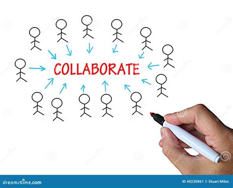 collaborate meaning